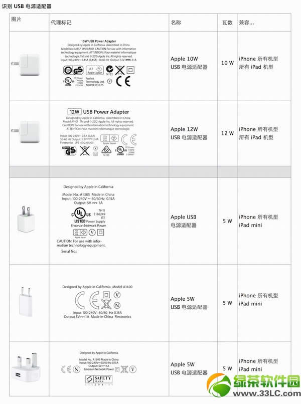 ipad airԳiphone5s?iphoneipadͨÆ᣿1