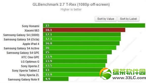 С3ܷع⣺Tegra4Ƶˮ2