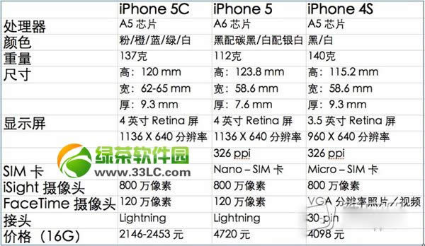 
iphone5cǮiPhone5c+۸+˵