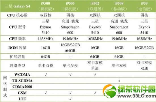 Galaxy S4(i9500)汾ą^(q)e^(q)eS44(g)汾2