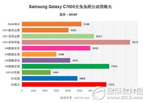 galaxy c7ֶܷ galaxy c7ܷܰ