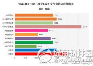 vivo x6s plusֶܷ vivo x6s plusܷu(png)y(c)2