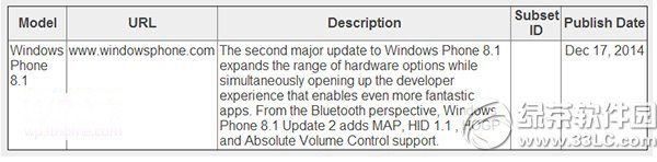 
wp8.1 update2һЩwp8.1 update2