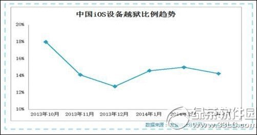 ios8Խôios8.1ԽʹЧ1