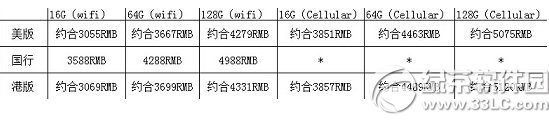 ipad air2ۼ۶Ǯipad air2ۼ۸1