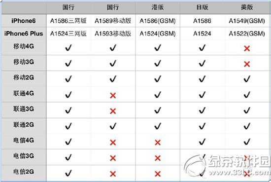 iphone6 plus a1586/a1589/a1524/a1593ͺ1