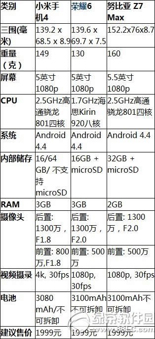 
nubia z7ҫ6һãŬz7뻪Ϊҫ6Ƚ