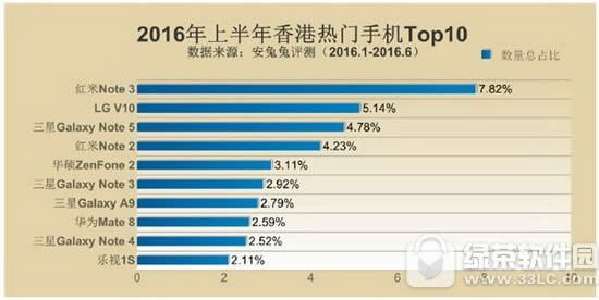 ׿ֻа2017:2017׿ֻа3