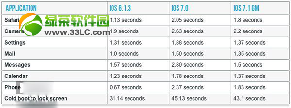 
iphone4ios7.1ʽΣiphone4ios7ʹ