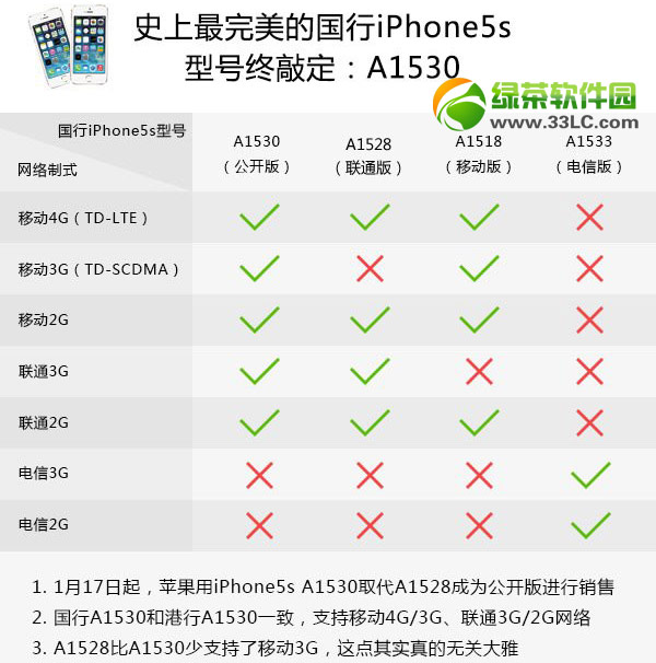 iphone5sͺЩa1530/a1528/a1518/a1533ͺŽ1