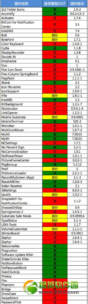 
ios7.0.4Խòܽ᣺ios7.0.4ԲԽcydiaȫ