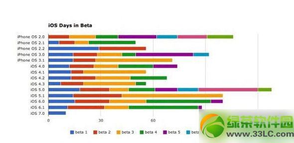 ios7.1 beta3ʲôrios7.1 beta3̼dl(f)rg1