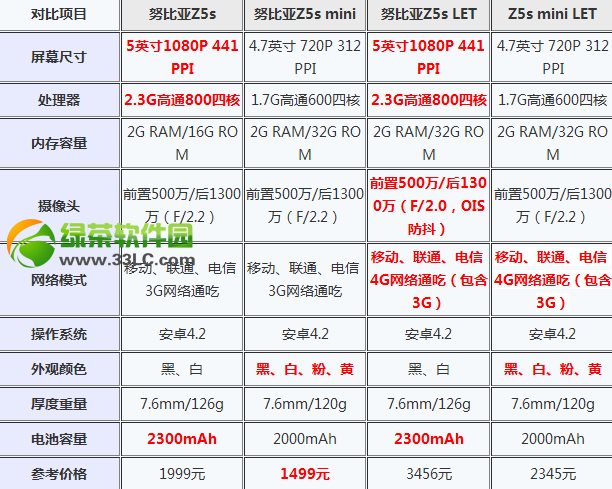 nubia z5z5sĸãnubia z5/z5sԱ1