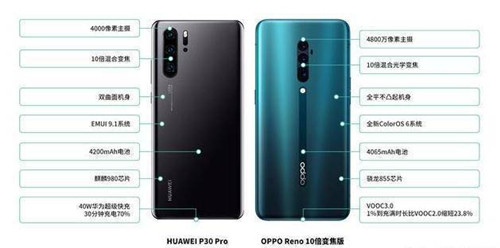 oppo renoͻΪp30proĸ_oppo renoͻΪp30proԱ