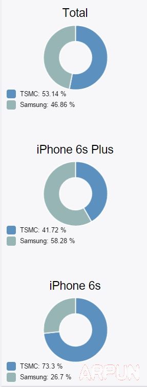 
iphone6s/6s plus汾ⷽ iphone6sѯ