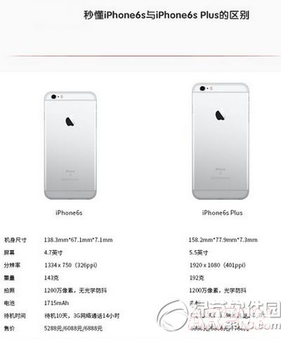 iphone6s与iphone6s plus区别