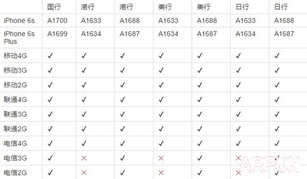 iPhone 6s/6sPlusĸ汾㣿iPhone 6s/6sPlusĸ汾㣿iPhone 6s/6sPlus