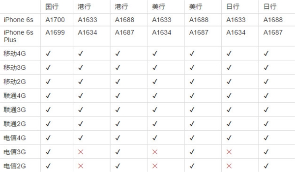 iPhone 6s/6s Plus ƻ6s/6s Plusʽ