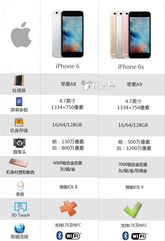 iPhone6sԅRiPhone6sô iPhone6sԅR