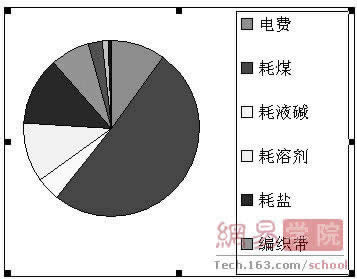 Excel2007ͼص㼰ʹü_Excel̳_վ