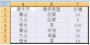 Excel2007͸ӱĲͼĽ̳_Excel̳_վ