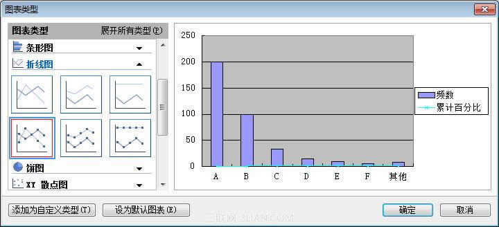 使用WPS表格制作帕累托图