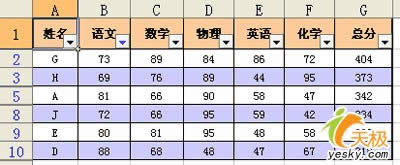 WPS表格条件格式应用举例二则