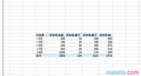 wps表格如何使用透视表技巧