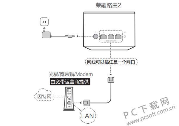 cpu¶ȶ