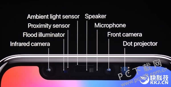 iPhone XǿFace ID ʶܹʶ