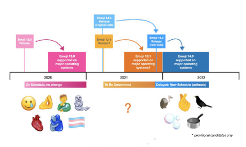 苹果2021年会出新Emoji表情吗_苹果2021年什么时候出新Emoji表情