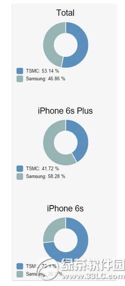 
iphone6s plusβcpuͺ iphone6s plusѯcpuͺŷ