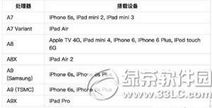 iphone6sô iphone6sѭѯ