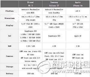 
С5ƻiphone6s3galaxy s7edgeȽ