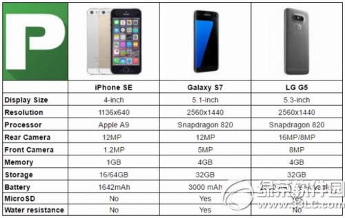 iphone se6 iphone seiphone6ĸ