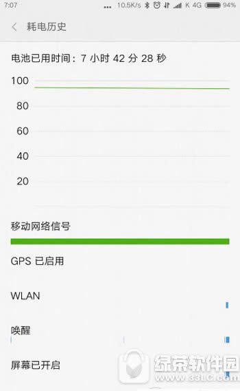 miui8省电设置图文说明教程 小米miui8省电技巧怎么设置