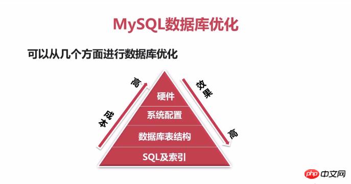 Mysql(yu)ķcĿ