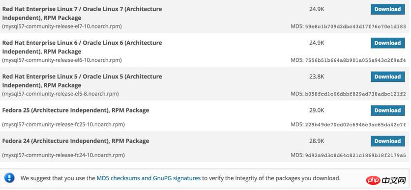 mysql5.7.18Centos7.3ΰװ޸ĳʼķ