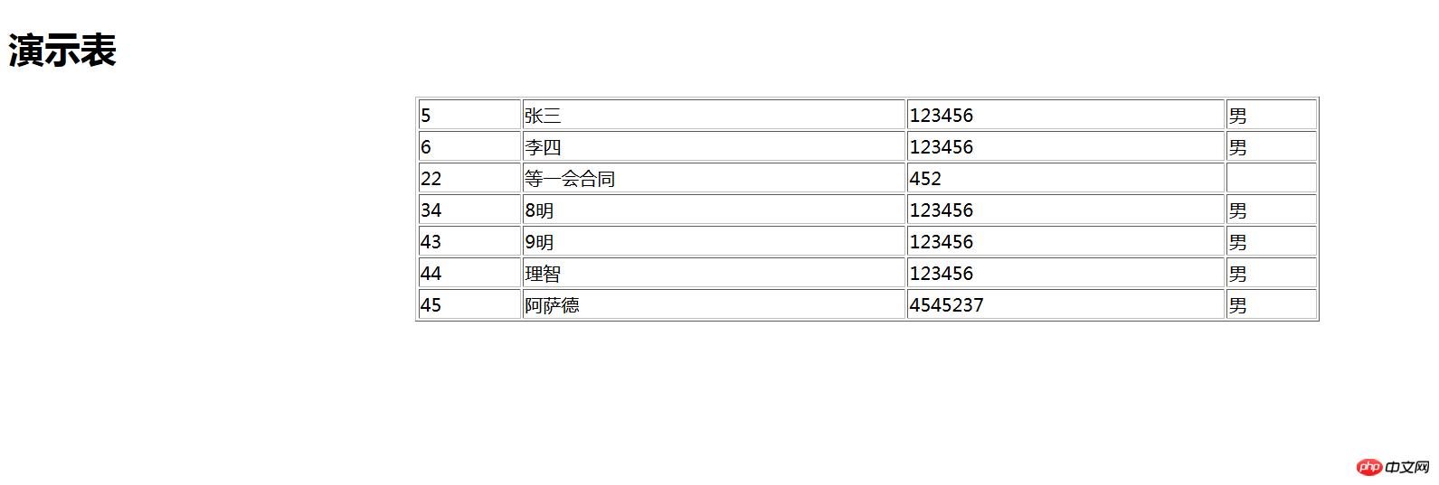 php取得数据库结果集案例详细说明