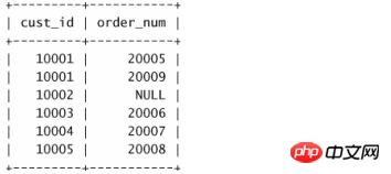 mysql高级联结-自然联结、外部联结使用案例