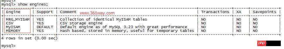 mysql innodb 쳣޸ʵ