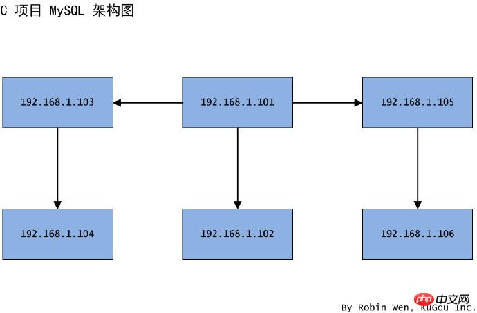 ͬµMySQL ǨƷƼ