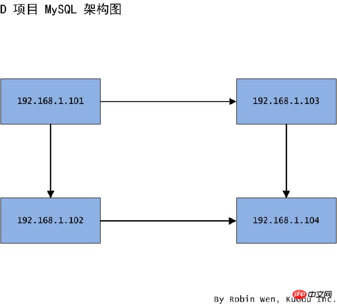 ͬµMySQL ǨƷƼ