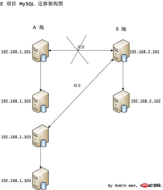 ͬµMySQL ǨƷƼ