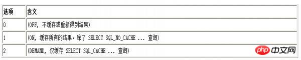 
MySQLٻ򿪷(query_cache_size)