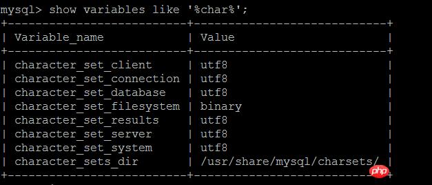 centOS7mysqlַĽͼ