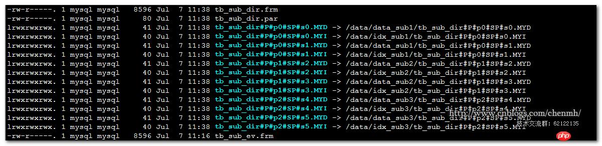 ϸMySQLָ·