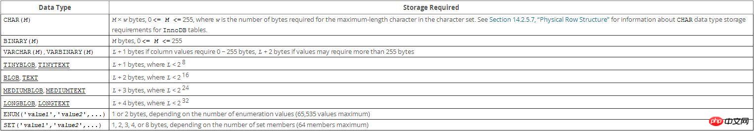 MySQL͵һЩ