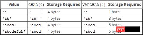 MySQL͵һЩ