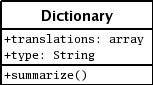 ʹ UML ʾ Dictionary 